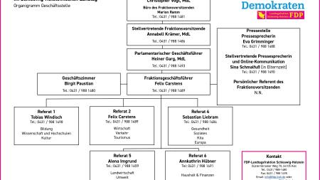 Organigramm Stand 26.2.2026